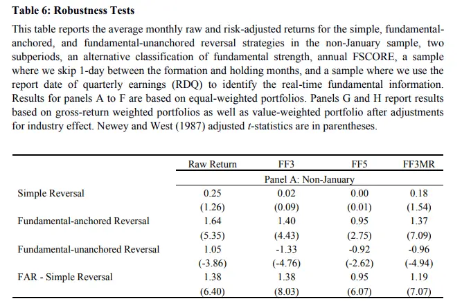 Combining Fundamental FSCORE and Equity Short-Term Reversals