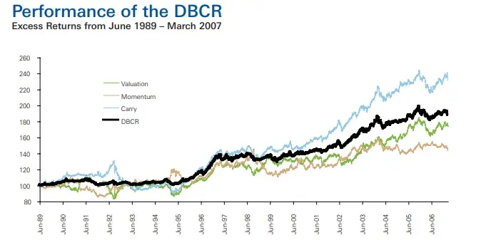 FX Carry Trade
