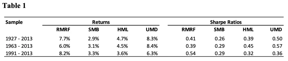 Momentum Factor Effect in Stocks