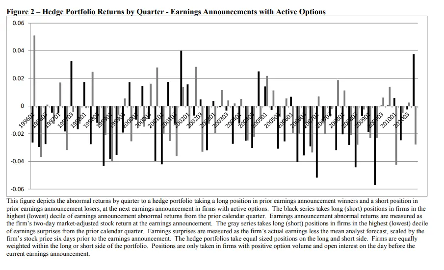 Reversal in Post-Earnings Announcement Drift