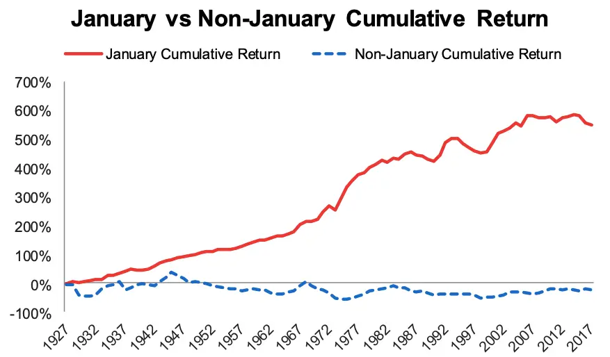 Size Factor - Small Capitalization Stocks Premium