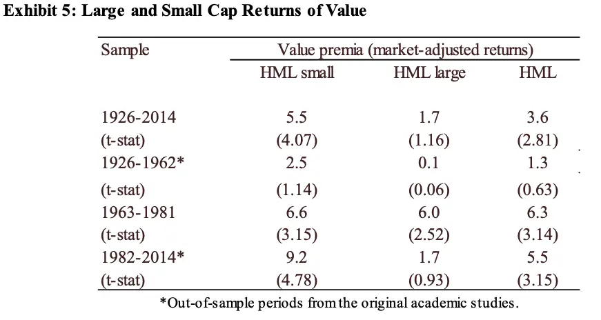 Value (Book-to-Market) Factor