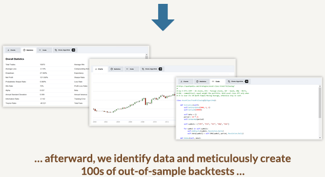 Identify data